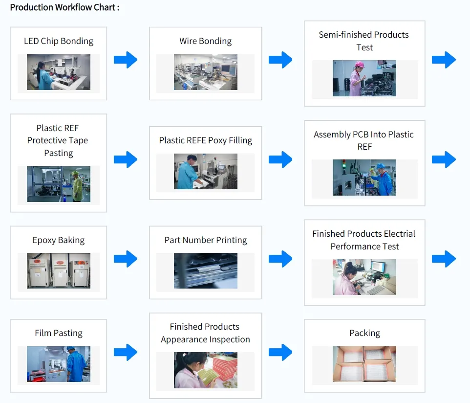 5stelliges 7mm 7 Segment LED-Display f&uuml;r Frequenzumrichter 8